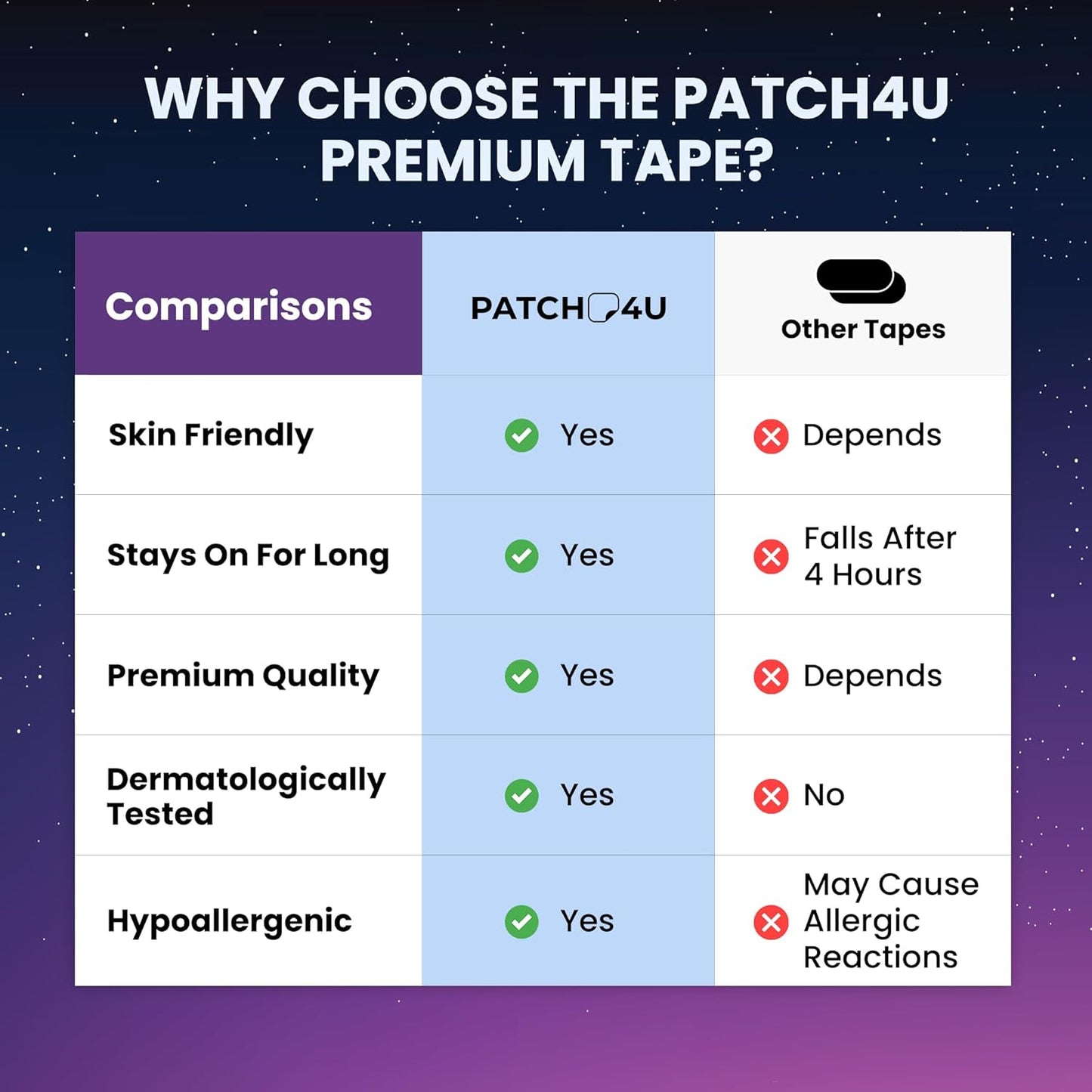 PATCH4U Sleeping Mouth Tape (30 Pack) - Hypoallergenic, Latex-Free, Pain-Free Removal - Gentle Skin-Friendly Cotton Adhesive Strips for Snoring Prevention, Breathable and Comfortable