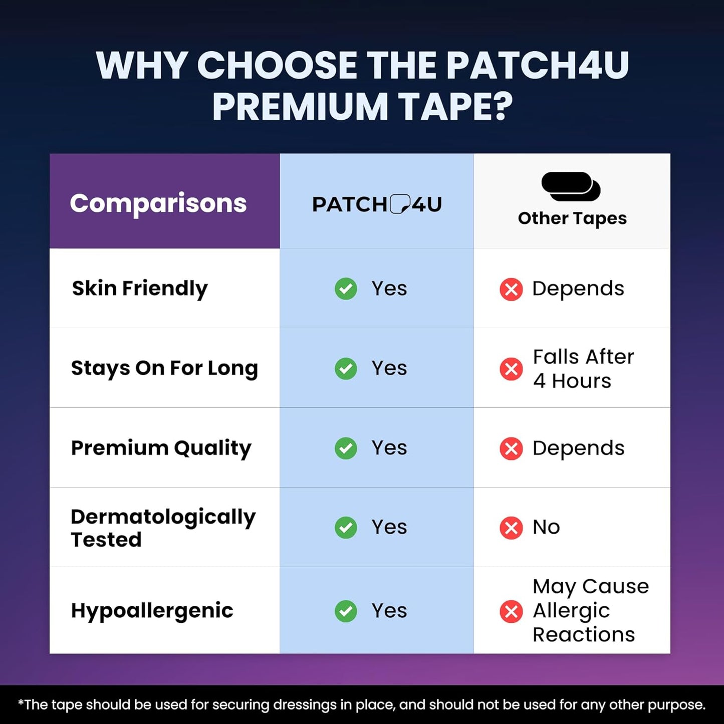 PATCH4U Premium Tape (30 Pack) - Pain Free Removal, Hypoallergenic, Latex Free & Gentle On Skin - Skin Friendly Adhesive Cotton Tape